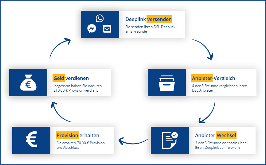 infografik-news-deeplink